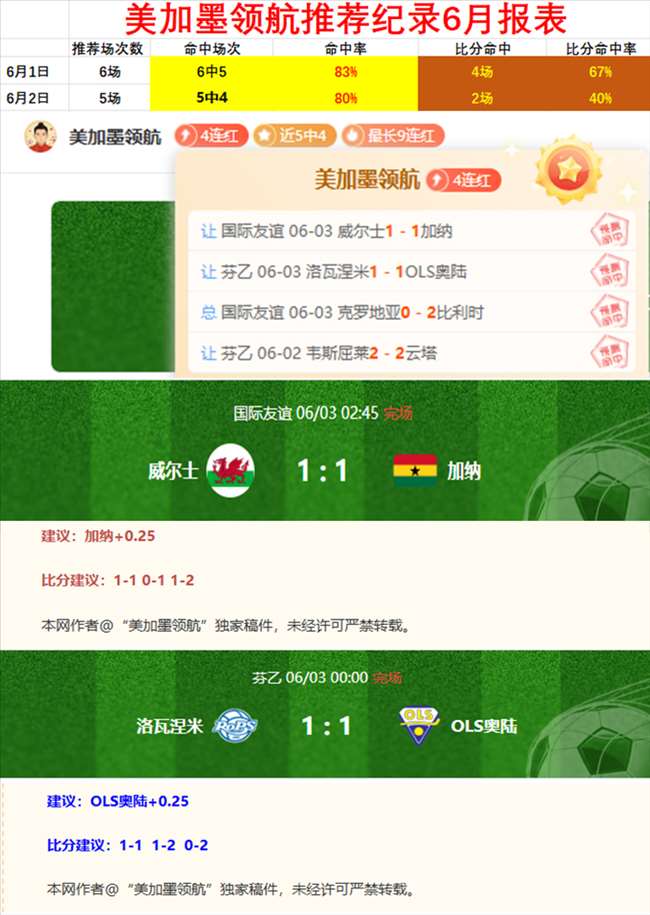 热力不减,精选再发力,昨日,2026美加墨世界杯官网,美加墨世界杯实测,世界杯赛事评测,2026世界杯直播入口,美加墨官方信息